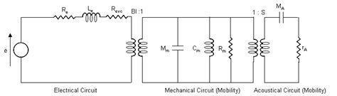 calculate equivelnt electrical parameters of a sealed box loudspeaker|how to calculate speaker parameters.